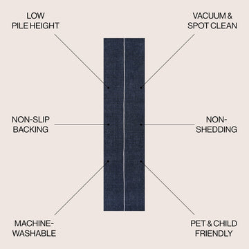 Linja Solid Centre Stripe Machine-washable Area Rug
